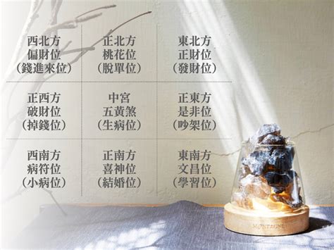 水晶 方位|2022水晶擺放指南 